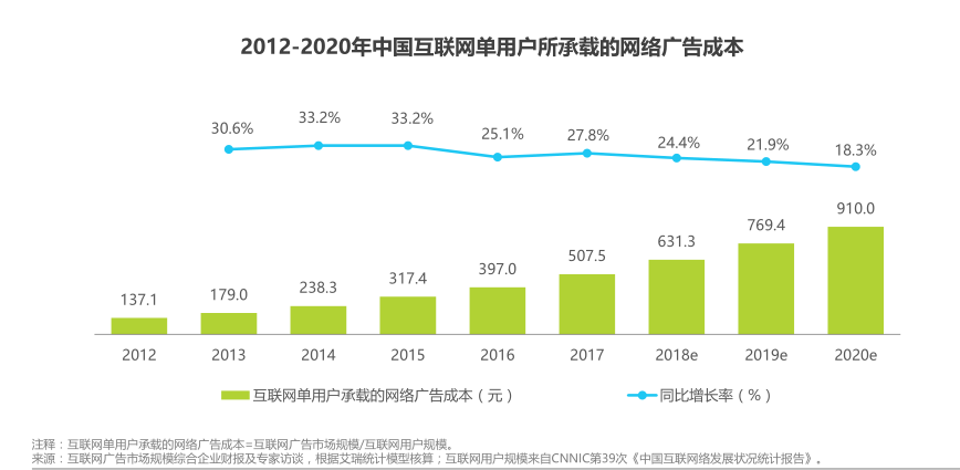 网络广告成本.png